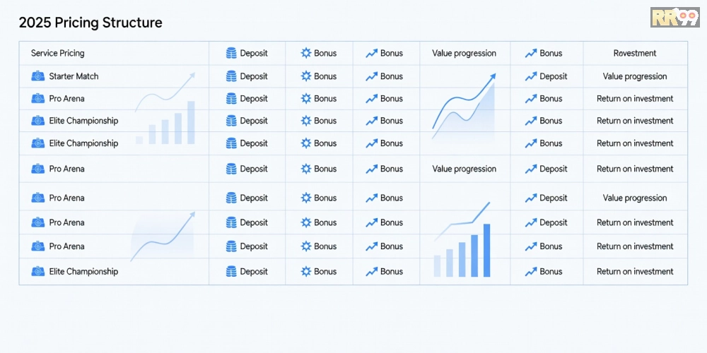 Bảng giá chi tiết các gói dịch vụ đá gà online rr99 cập nhật mới nhất năm 2025.
