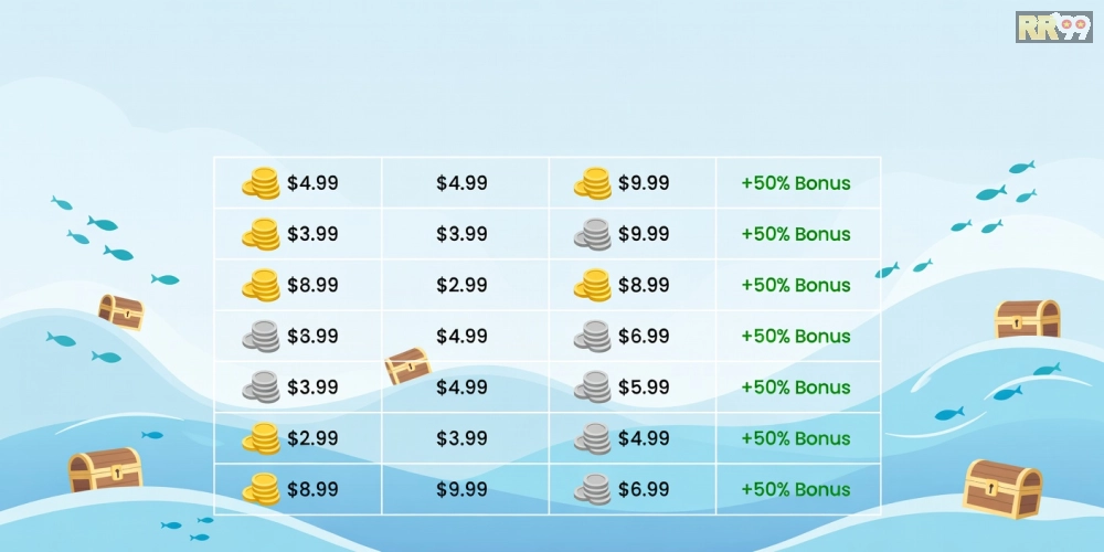 Bảng giá chi tiết các gói nạp tiền cho game bắn cá rr99 năm 2025