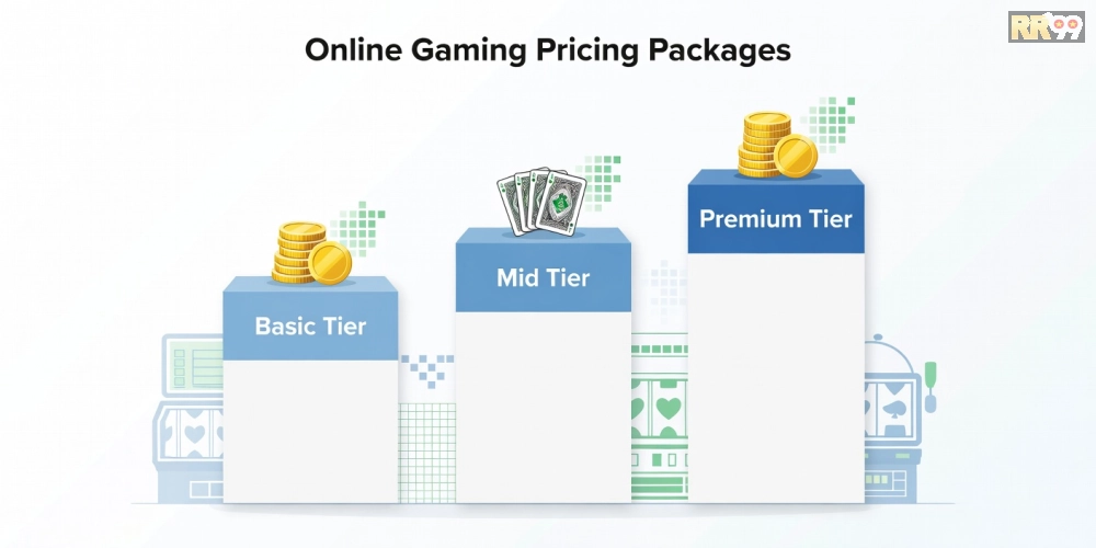 Hình ảnh bảng giá chi tiết các gói game bài nổ hũ rr99 năm 2025