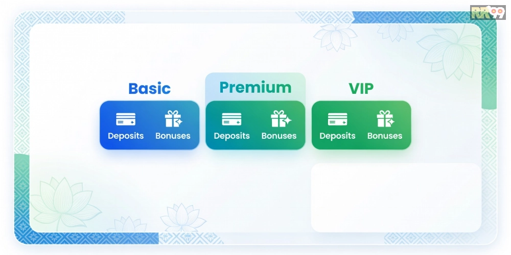 Bảng giá chi tiết các gói dịch vụ xổ số đồng nai rr99 cập nhật 2025
