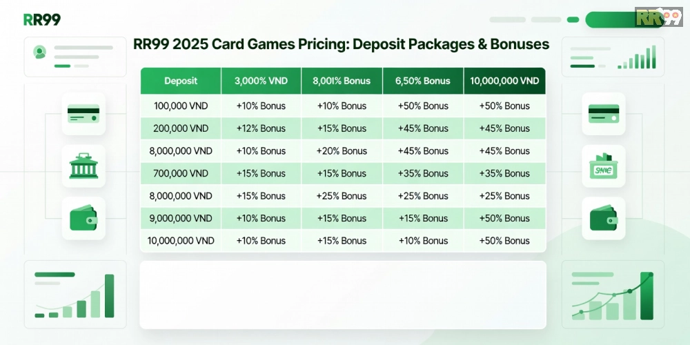 Bảng giá chi tiết các gói nạp rút cho game bài đổi thưởng RR99 năm 2025