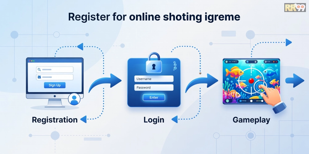 Hướng dẫn từng bước đăng ký và chơi bắn cá online rr99 an toàn