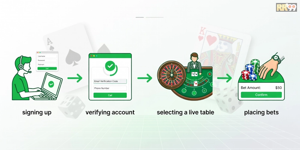 Hướng dẫn từng bước đăng ký và chơi live casino rr99 an toàn từ A đến Z